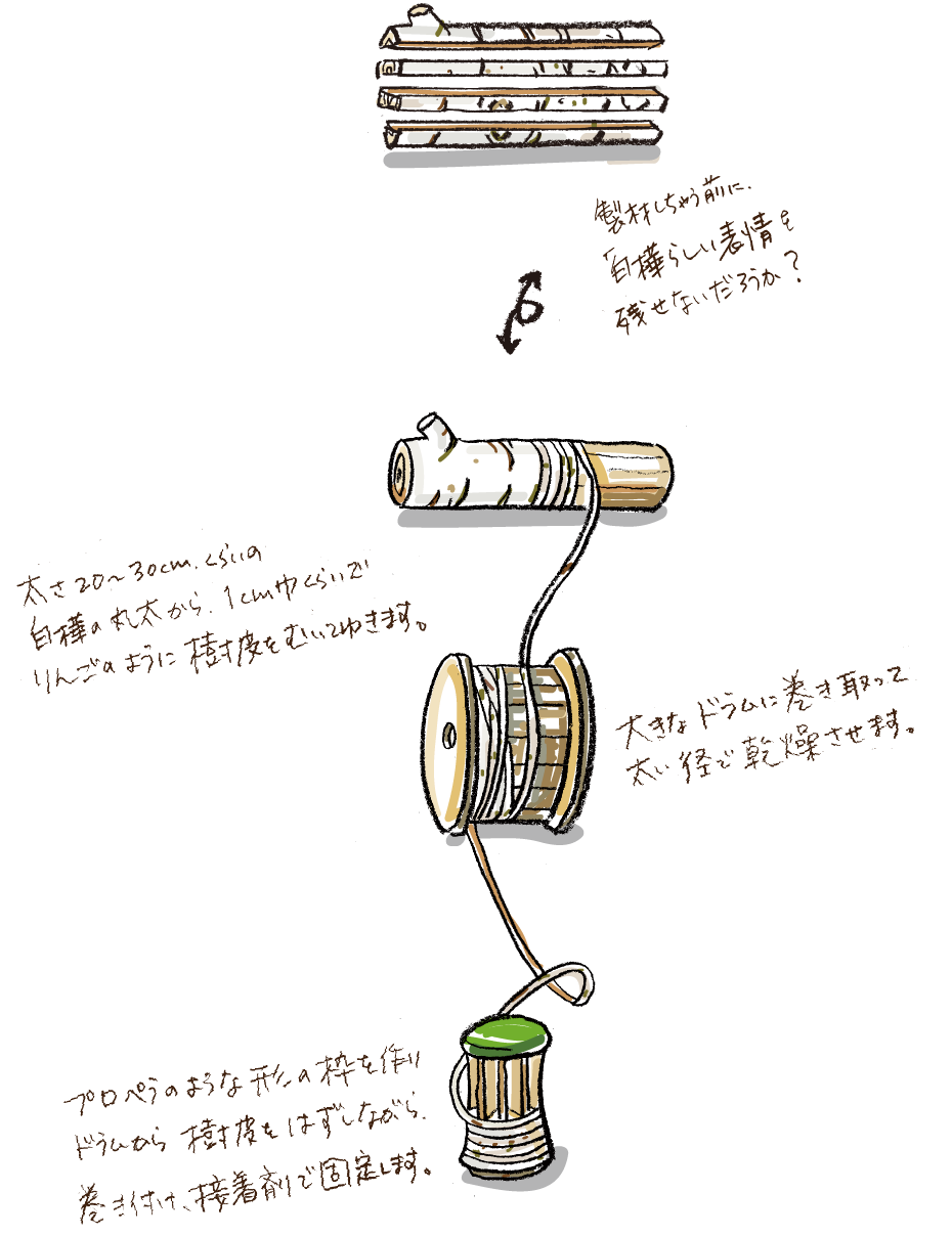 白樺の家具 白樺プロジェクト 白樺の家具 白樺プロジェクト